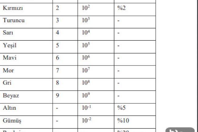  Direnç Değerlerinin Belirlenmesi.