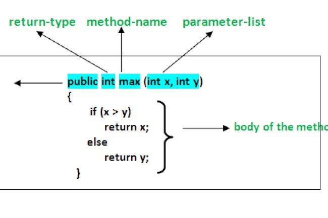 Java Metodları Kullanımı (Alıntı)