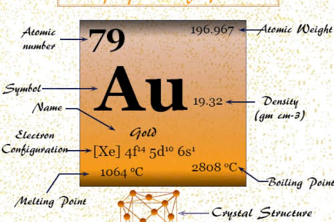 Altının fizyolojik ve kimyasal özellikleri