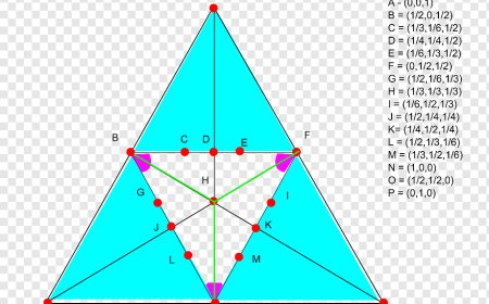 Eş Kenar Üçgen ve Limit Sizi Bir Çıkmazdan Alıyor