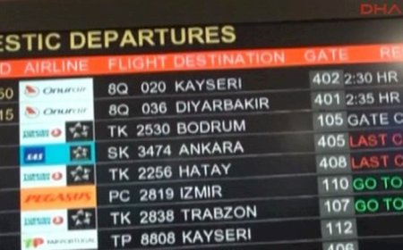 Uçak Rötar Yaparsa , Uçuşum İptal Olursa Ne Yapabilirim ?