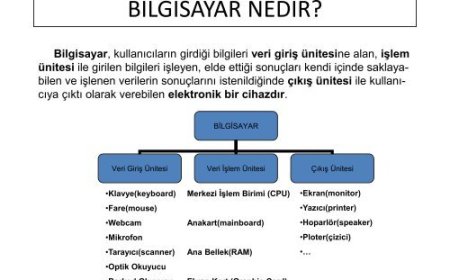 BİLGİSAYAR MÜHENDİSLİĞİNE GİRİŞ 1 - İş Tanımları