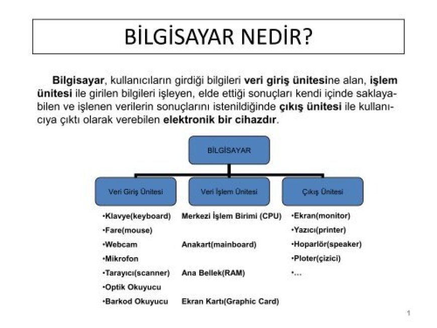 BİLGİSAYAR MÜHENDİSLİĞİNE GİRİŞ 1 - İş Tanımları