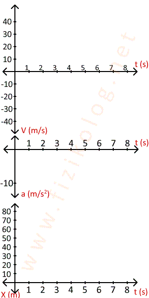Bilgisayar Mühendisliği  Fizik atış herketleri Fizik vize 1 sınavı yardımcı olacaklar