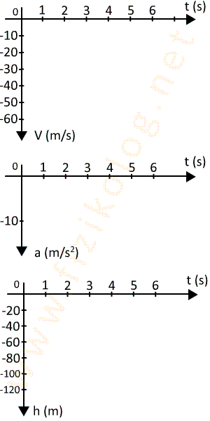 Bilgisayar Mühendisliği  Fizik atış herketleri Fizik vize 1 sınavı yardımcı olacaklar