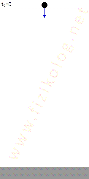 Bilgisayar Mühendisliği  Fizik atış herketleri Fizik vize 1 sınavı yardımcı olacaklar