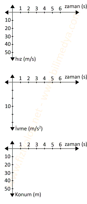 Bilgisayar Mühendisliği  Fizik atış herketleri Fizik vize 1 sınavı yardımcı olacaklar